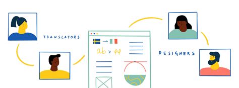 Image result for Translation Software