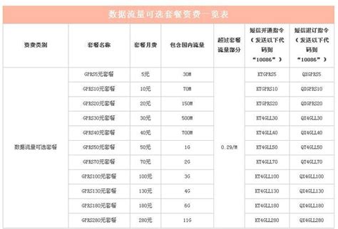 2023年中国移动套餐资费一览表，收藏-有卡网