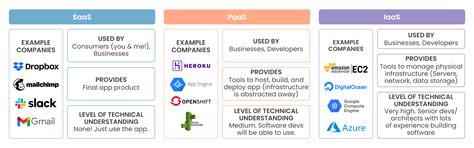 IaaS Examples 的图像结果