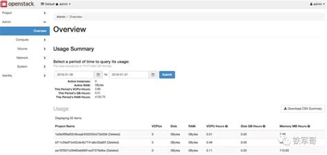 OpenStack App 的图像结果