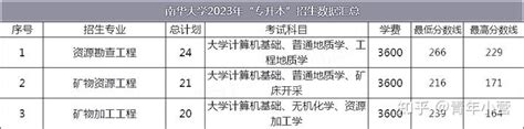 2022年江西专升本各院校学费收费情况汇总！ - 知乎