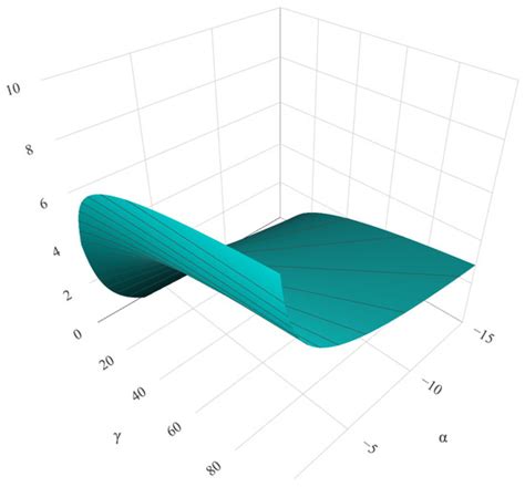 Entropy Estimators in SAR Image Classification