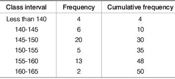 Statistics - Quantitative Aptitude for SSC CGL PDF Download
