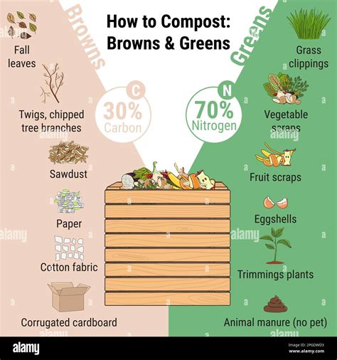 Compost Green Bin Los Angeles at Beth Anker blog