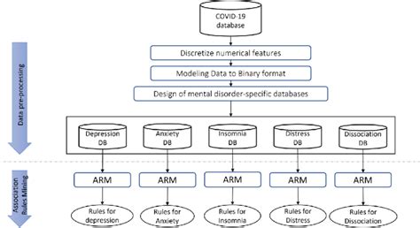 Image result for Proper Detailed Steps Work Process