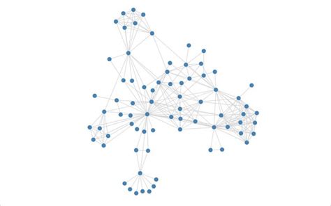 Image result for Line Graph D3