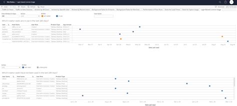 Image result for RSL in Tableau Entitlement Table Example