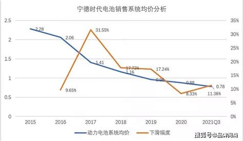 宁德新能源与宁德时代：“君子协定”恩怨纠葛，决战万亿储能之王 - 知乎