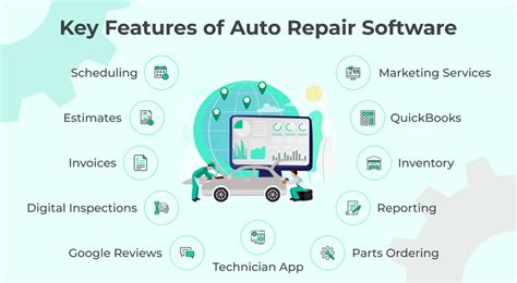Auto Service Software 的图像结果
