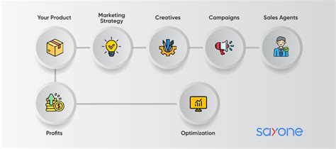 Image result for Bounded Context