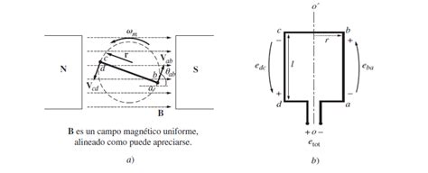 Rotating Loop EMF 的图像结果