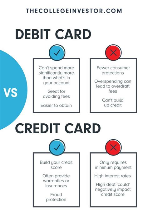 Image result for Debit vs Credit Card Simple