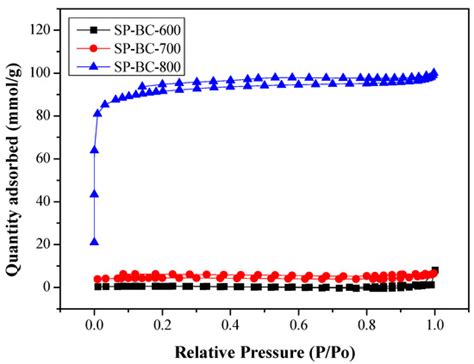 Fermentation | Special Issue : Biofuels Production and Processing ...