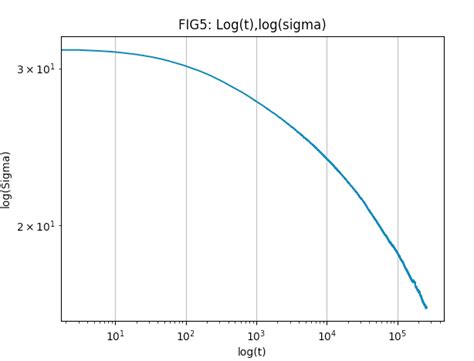 Image result for Gnuplot Scatter Plot Logaritmic Function