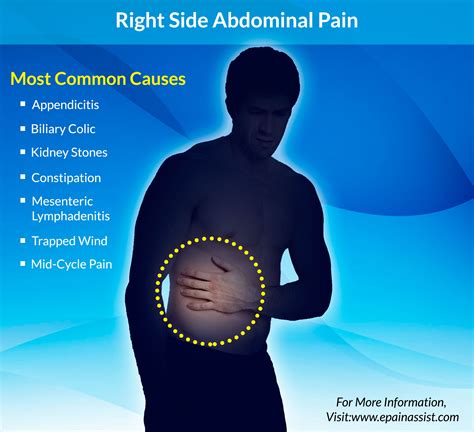 What Causes The Left Side Stomach Pain