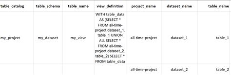 How to Use Regex Extract in BigQuery 的图像结果