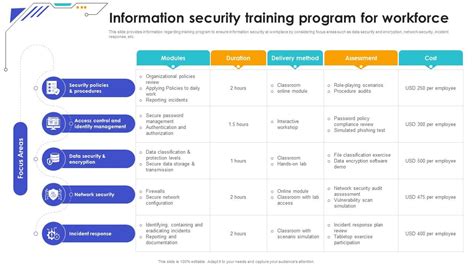Information Security Program Training 的图像结果