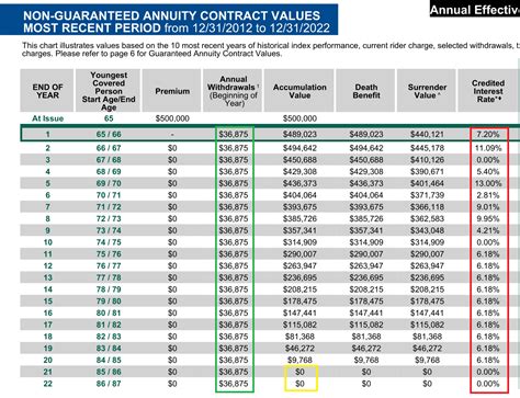 401(k) Income Calculator: How Much Will It Pay You Per Month