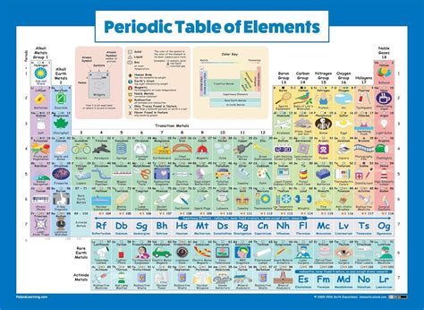 Amazon.com: Periodic Table of Elements Poster For Kids - LAMINATED - Science & Chemistry Chart ...