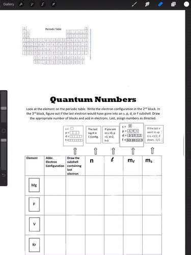 Image result for Quantum Numbers Video Learning