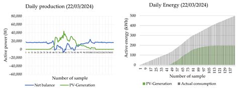Expectations Versus Reality: Economic Performance of a Building ...