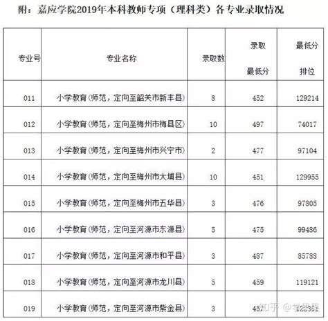 惠州经济职业技术学院录取分数2022是多少分（附2021年分数线）