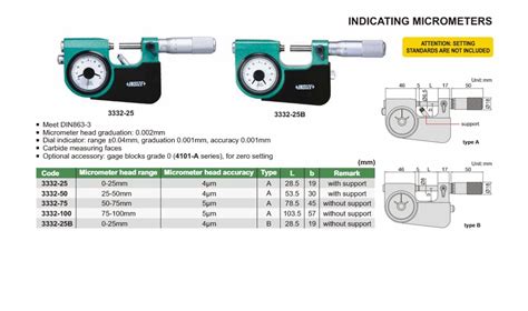 Special Micrometer - Spherical Anvil Tube Micrometer Trader ...