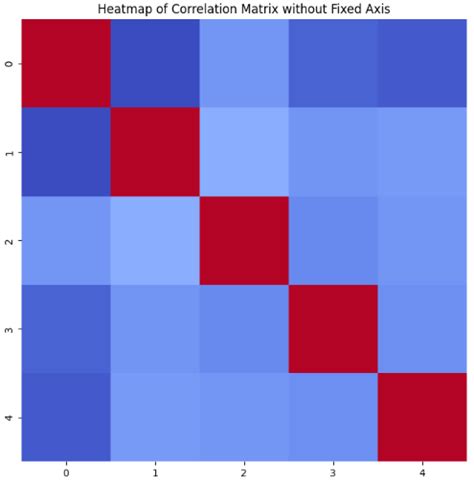 Image result for Correlation Heatmap Dot with Python