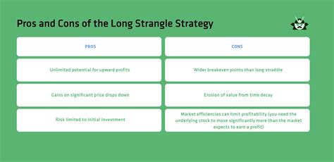 Long Strangle Option 的图像结果