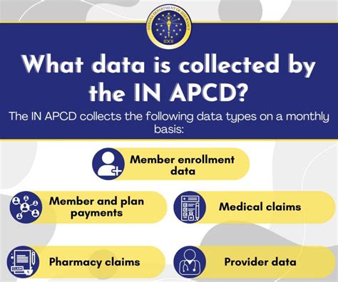 Image result for Indiana Insurance Laws