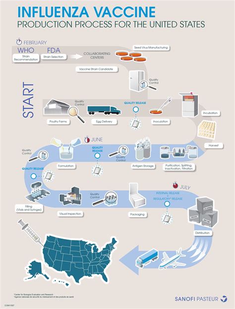 Sanofi Pasteur Ships First 2016-2017 Seasonal Influenza Vaccine Doses in United States