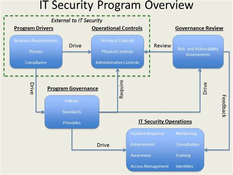 Computer Systems Security Program 的图像结果