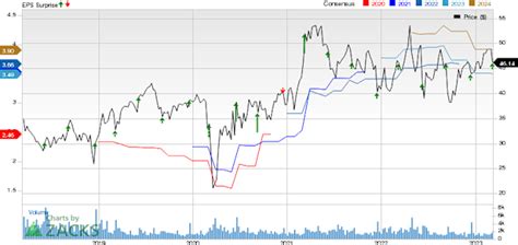 Using ABM Current Source 的图像结果