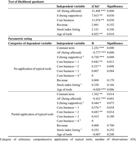 Image result for Multinomial Logistic Regression Graph