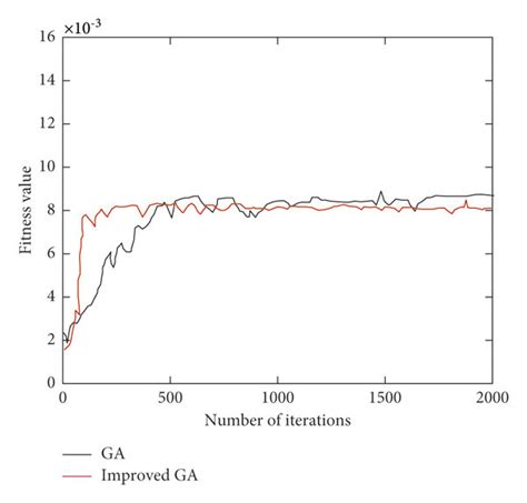 Image result for GA Algorithm Python