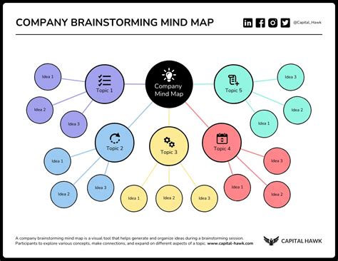 Brainstorming Chart Examples 的图像结果