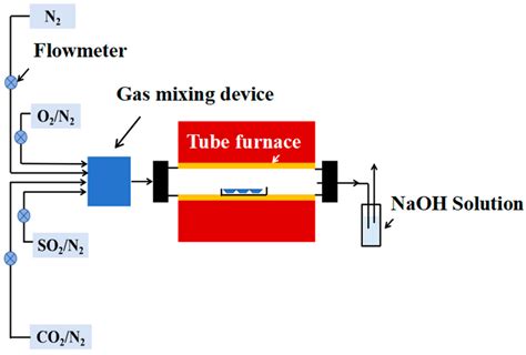 Microstructure, Hardness and High-Temperature Corrosion Behaviors in ...