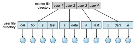 Computerized Directories 的图像结果