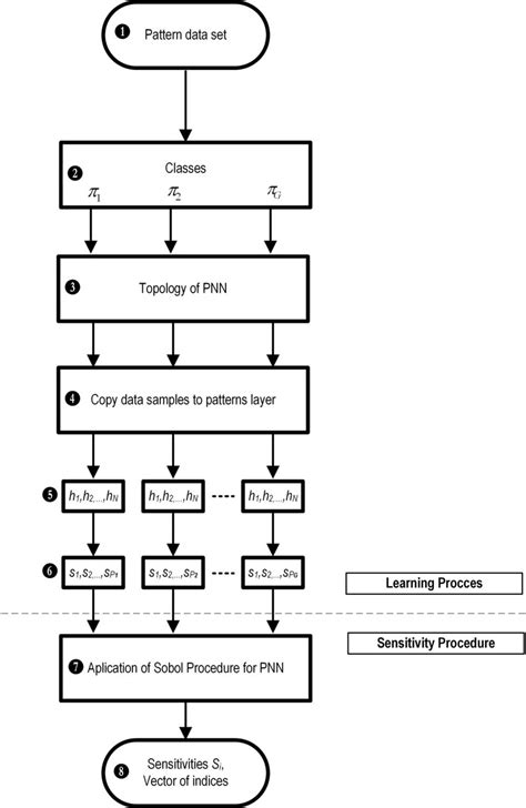 Predictive Algorithm Flowchart 的图像结果