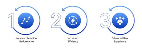 Image result for Course Tuning