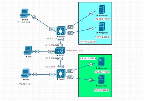 F5 LTM Troubleshooting 的图像结果
