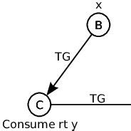 Image result for Control Flow Graph in Software Engineering Examples