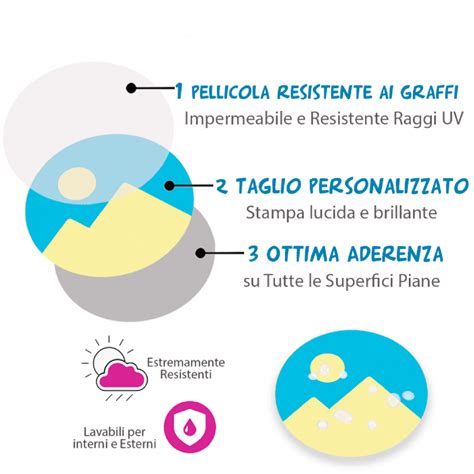 Laminated Custom Stickers - Custom Stickers Die Cut