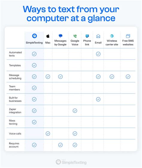 How to Text From Your Computer 的图像结果