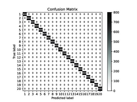 Image result for Matrix Device Explained