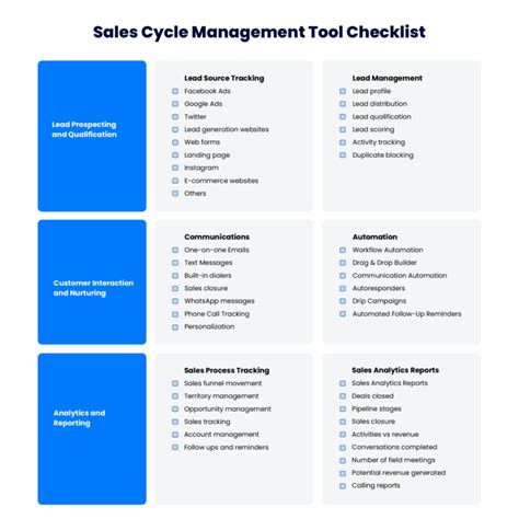 What Is A Sales Cycle? Tips To Improve Sales Cycle Management