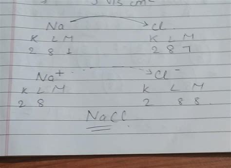 4. Explain by drawing a figure of theelectronic configuration.a ...