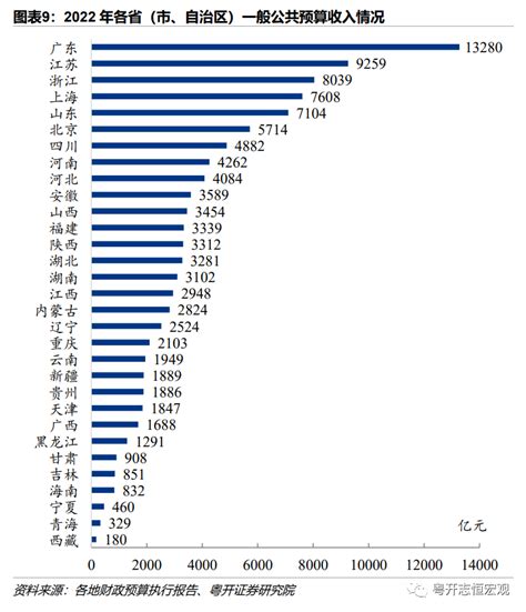 安徽54个区县2021年经济财政债务大盘点 - 知乎
