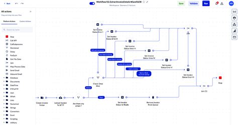 Image result for SAP Invoice Tutorial