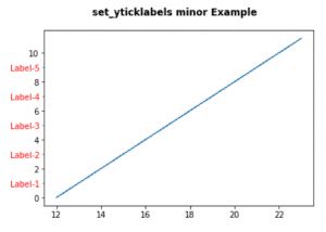 Matplotlib Set Yticks Color 的图像结果
